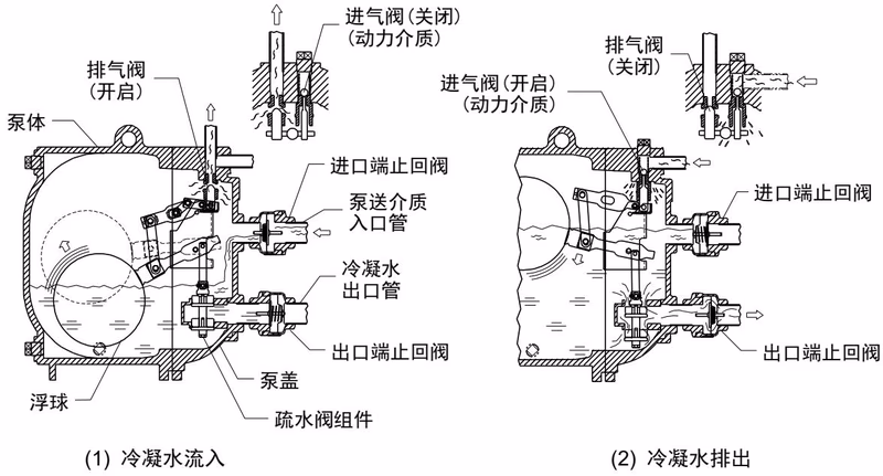 TLV GT10L 工作原理图示