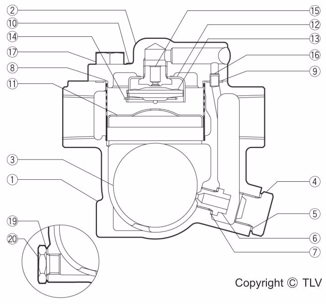 TLV J3S-X Free Float Steam Trap - Structure