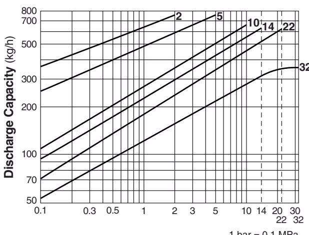 TLV JH3-X 排量图表