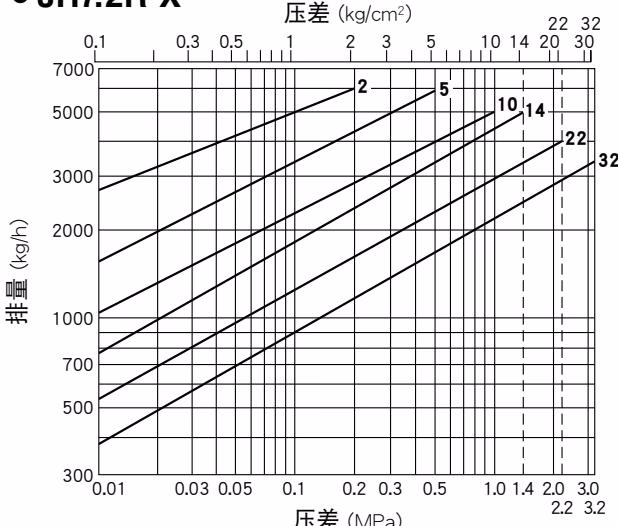 TLV JH7.2R-X 排量