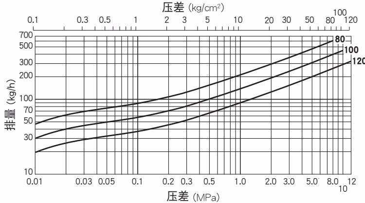 TLV JH7RH-B 排量图