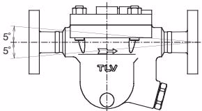 TLV JH7RL-X 自由浮球式蒸汽疏水阀安装倾斜度范围