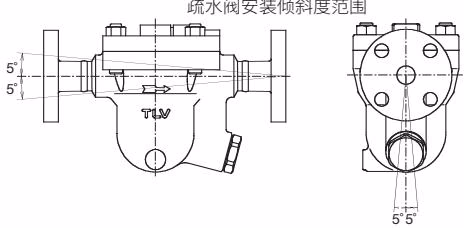 TLV JH7RM-B 允许倾斜度