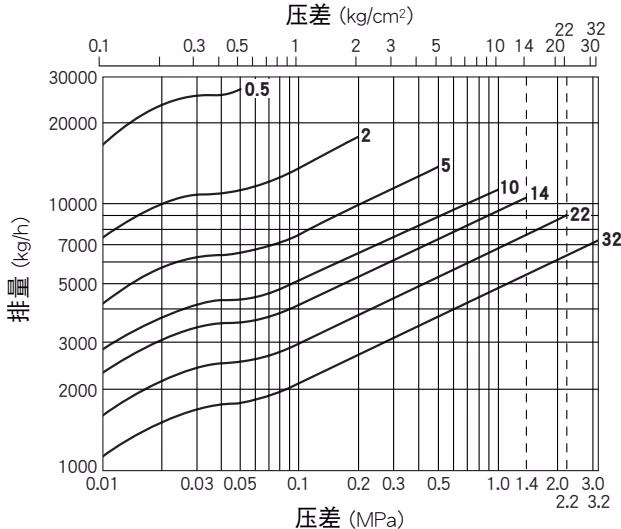 TLV JH8R-X 排量