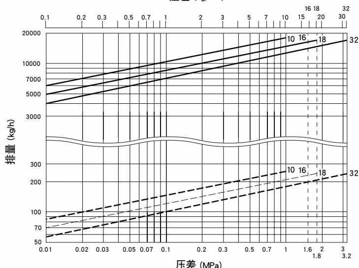TLV JL9X JLH9X 排量曲线图