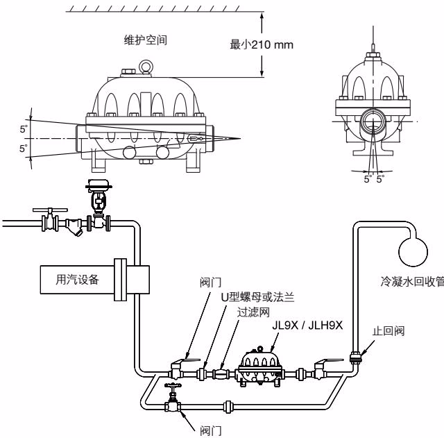 TLV JL9X JLH9X 正确管路布置图