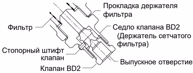 ТЛВ (TLV) P46SRW компоненты конфигурации