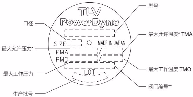 TLV P65SRN 铭牌