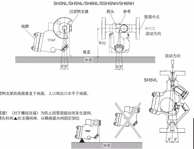 TLV SH5NL 允许的倾斜度