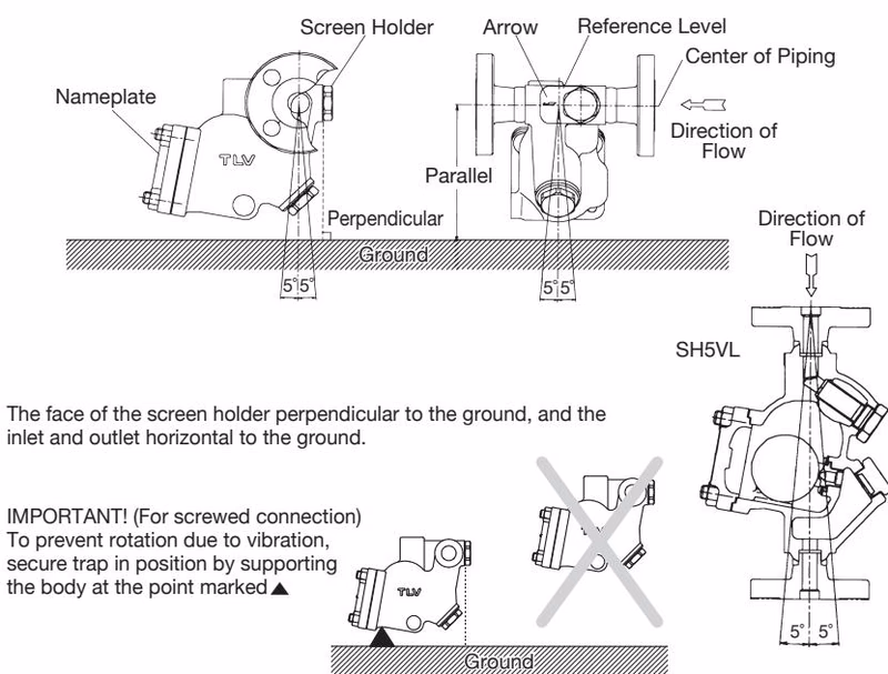 TLV SH5NL allowable inclination