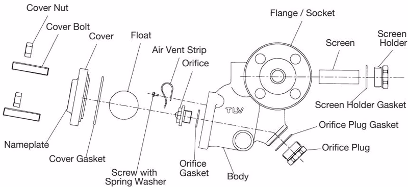TLV SH5NL exploded view