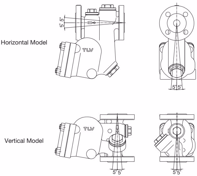 TLV SJH6NB maximum allowable installation inclination