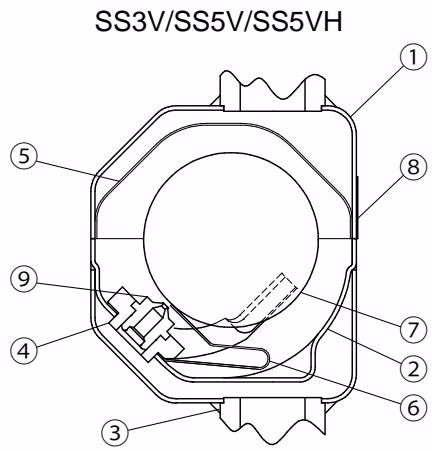 TLV SS3N / SS3V 结构与内部组件图