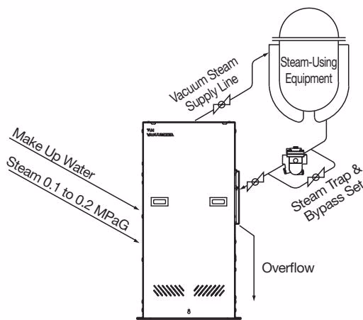 TLV VM3HPN piping example