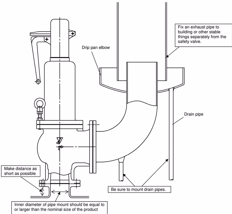Yoshitake AF-10EN piping example