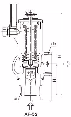 耀希达凯 (Yoshitake) AF-5S 选型图2