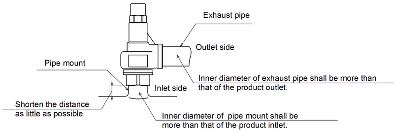 Yoshitake AL-150T piping example