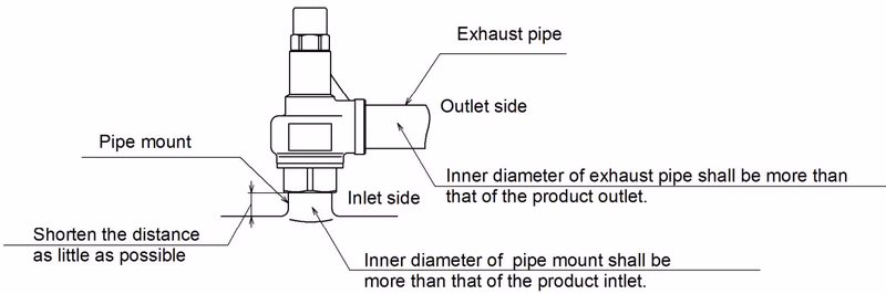 Yoshitake AL-250R piping example