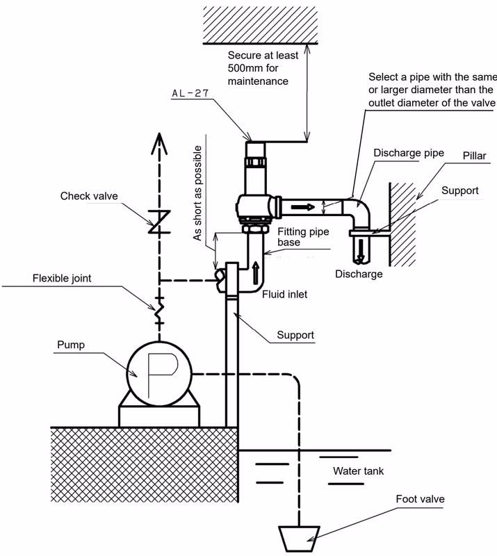 Yoshitake AL-27 piping and installation example