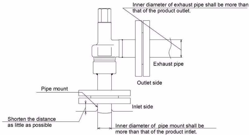 Yoshitake AL-32ML piping example