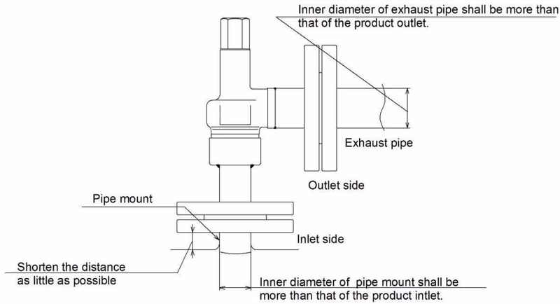 Yoshitake AL-32TML safety relief valve piping example