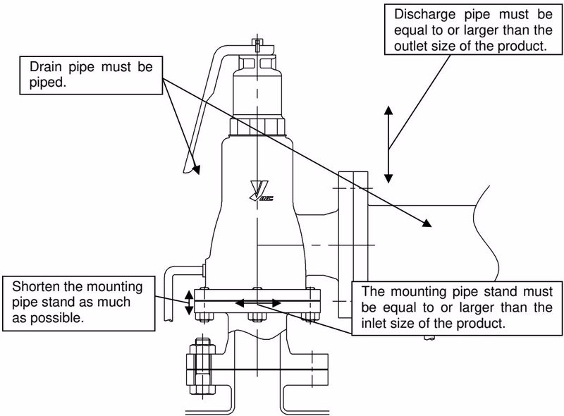 Yoshitake AL-400TL safety relief valve discharge pipe installation