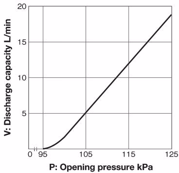 Yoshitake AL-52F-95 relief valve dimensions variant