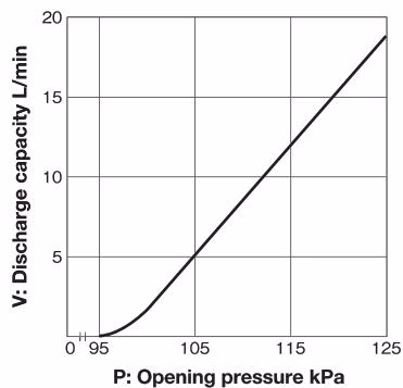 Yoshitake AL-52FS-95 dimensions table