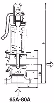 Yoshitake AL-6 set pressure range chart