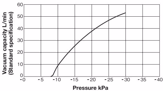 Yoshitake AL-68-97 vacuum characteristic chart