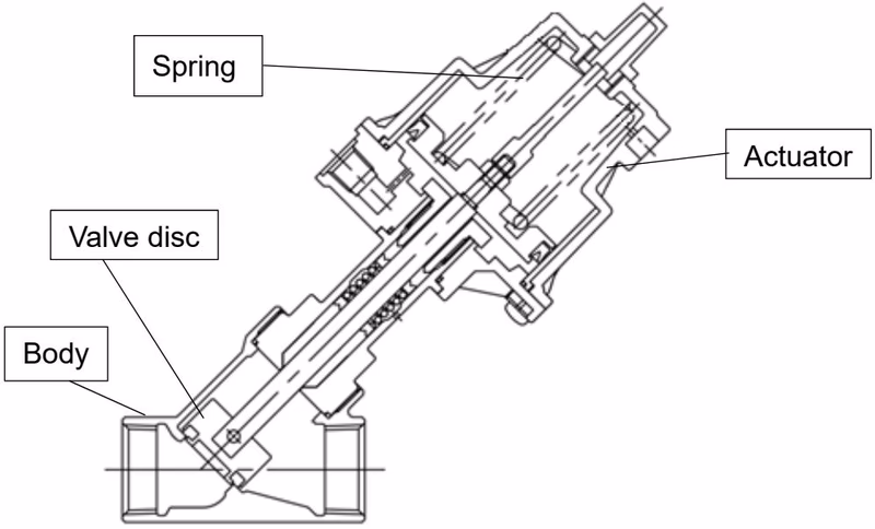 Yoshitake ASV-1000 series close operation