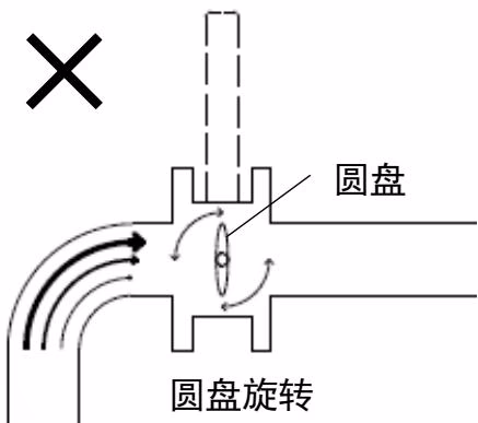 耀希达凯 Yoshitake BFV-1S 阀瓣受力不均示意图