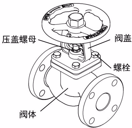 耀希达凯 Yoshitake BSV-10F 螺栓紧固顺序