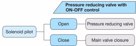 Yoshitake CP-2001 combination valve product view