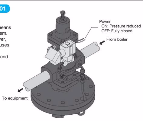 Yoshitake CP-2001 solenoid control example diagram
