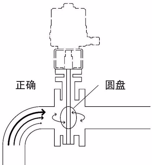 耀希达凯 Yoshitake DBFV-1S 安装方向示意图
