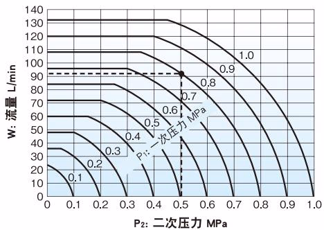 耀希达凯 Yoshitake DD-2 系列蒸汽用公称直径选型