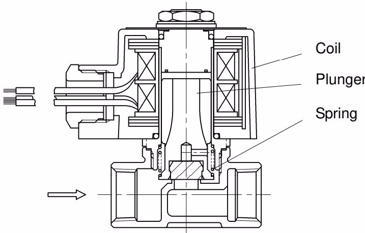 Yoshitake DD-3 operation mechanism
