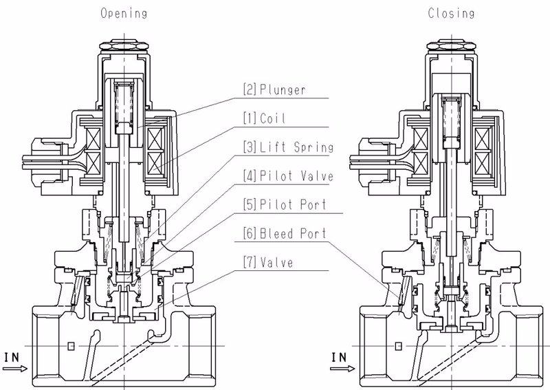 Yoshitake DP-100-C normally open operation diagram