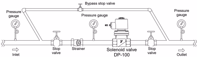 Yoshitake DP-100-C piping installation example