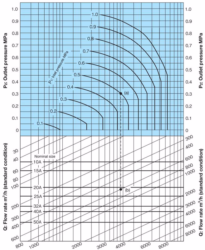 Yoshitake DP-200 sizing chart for air