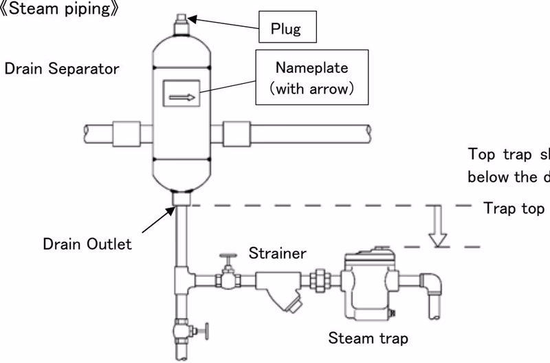 Yoshitake DS-10 steam and air piping installation example