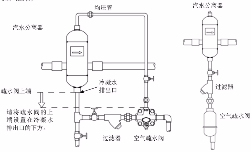 耀希达凯 (Yoshitake) DS-10F 空气配管图例