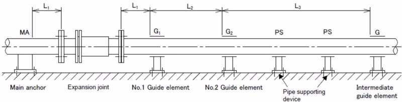 Yoshitake ES-10-200 mounting intervals of guide element