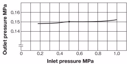 Yoshitake GD-15C Yoshitake GD-15, 15C flow characteristic chart