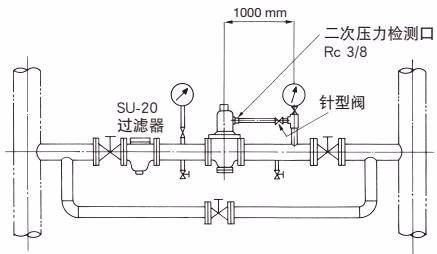 耀希达凯 Yoshitake GD-20R 管道连接示例