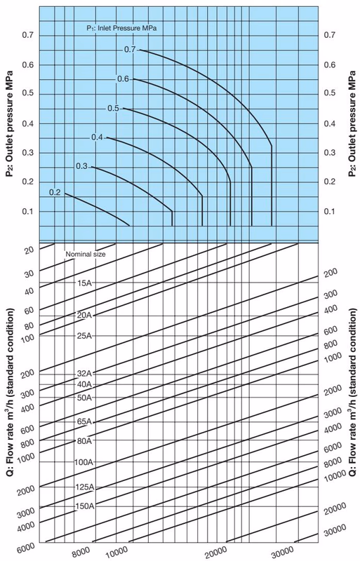Yoshitake GD-20R selection example chart