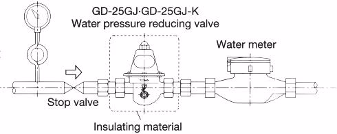Yoshitake GD-25GJ-K piping example
