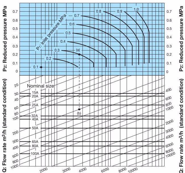 Yoshitake GD-26G nominal sizes selection chart