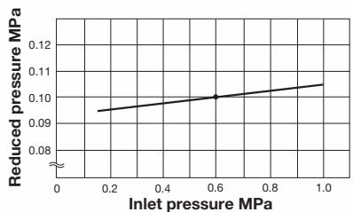 Yoshitake GD-26G pressure characteristic chart